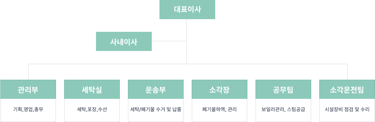 info2_web